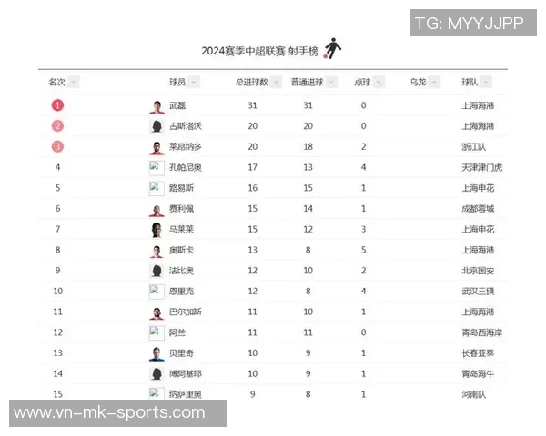足球点球最多的传奇射手们及其背后的精彩故事与数据分析